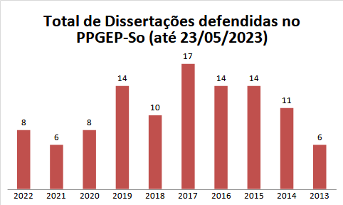 dissertações-defendidas-2023.png